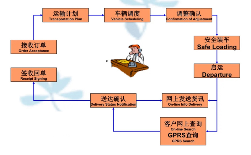 湖州危险品运输哪家好,湖州到红塔危险品物流公司专线